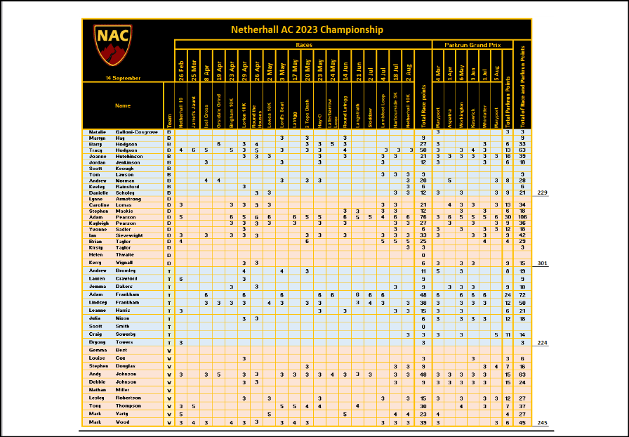 Cham 2023 part 2