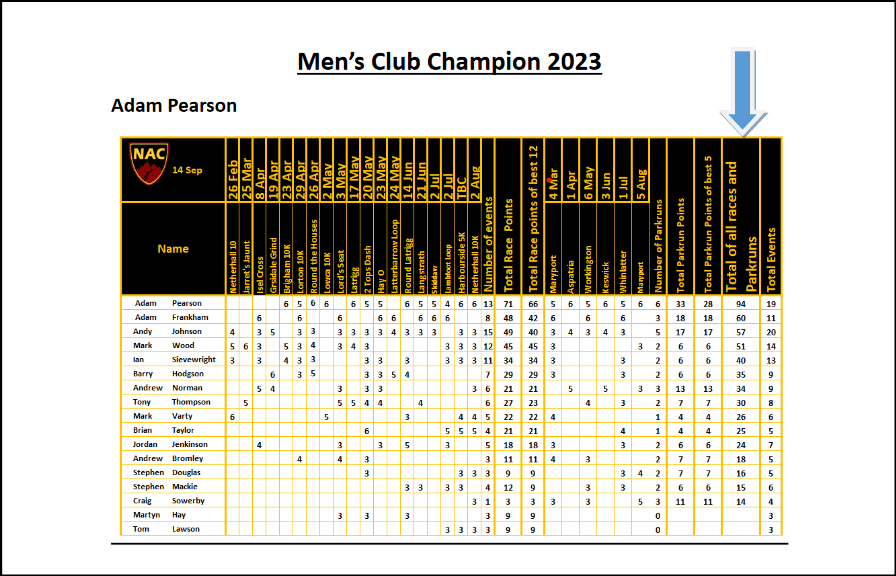 Cham 2023 part 3