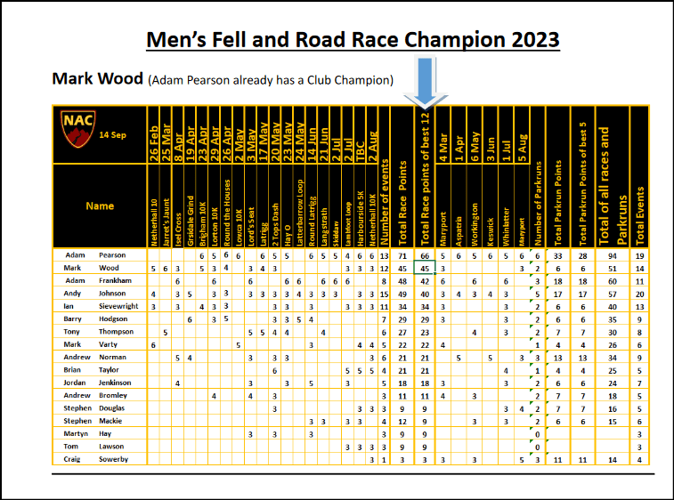 Cham 2023 part 4