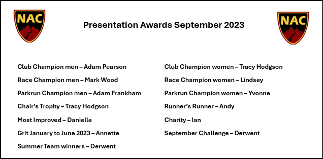 Presentation Award winners 2023